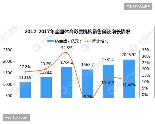 体育数据分析公司“Wyscout”估值创新高，其欧冠传中数据库受多家豪门青睐